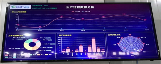 口碑的力量，无锡新奇生电器系统圆满结案