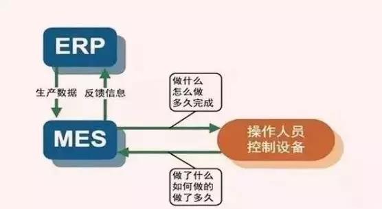 MES的ERP-03