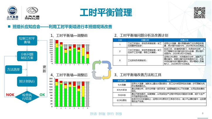 提升生产效率，从线平衡开始001