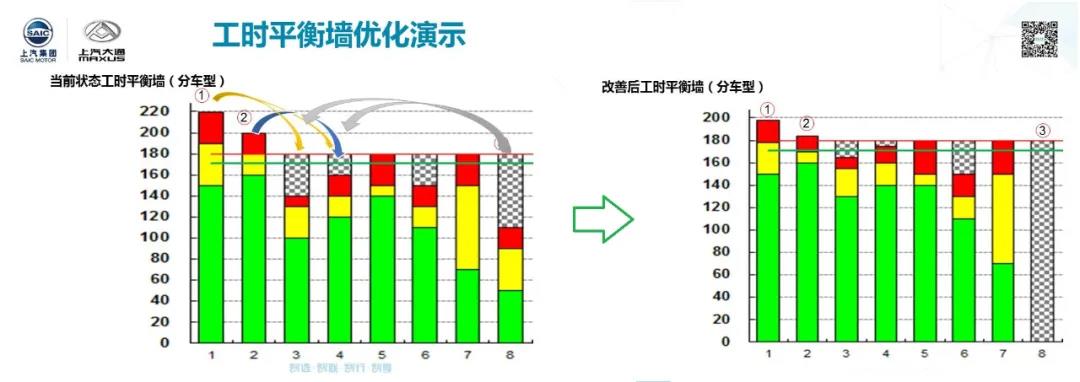 提升生产效率，从线平衡开始006