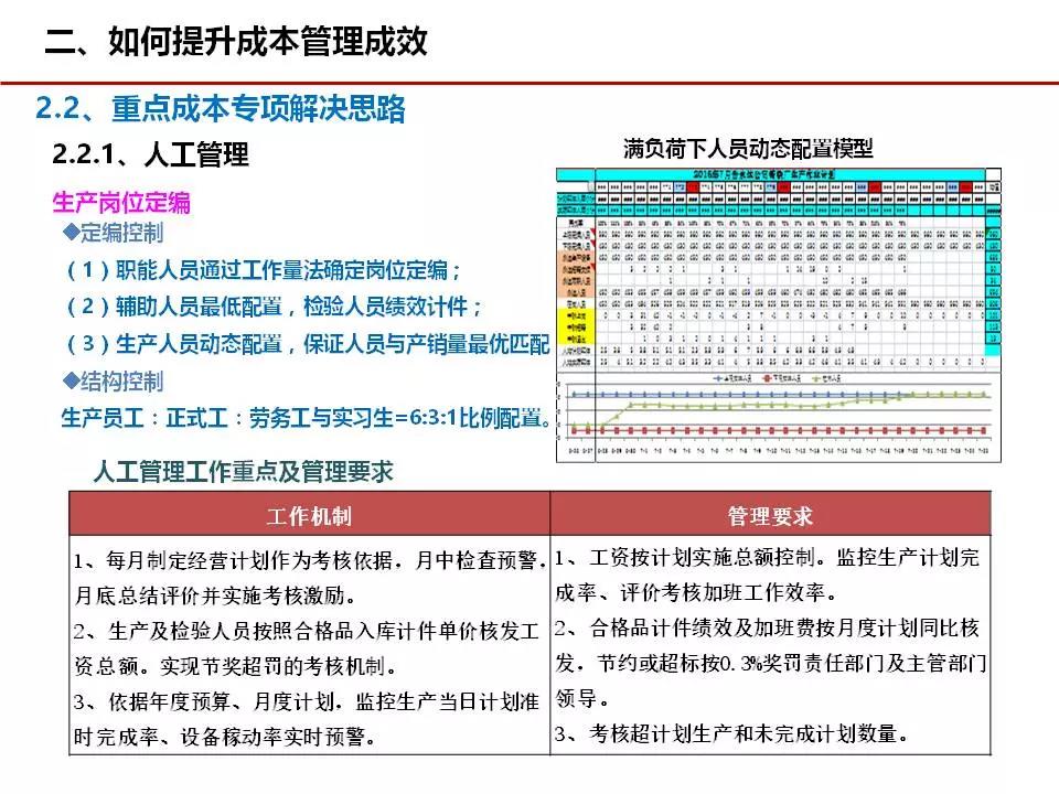 成本管理012