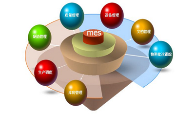 MES系统是什么