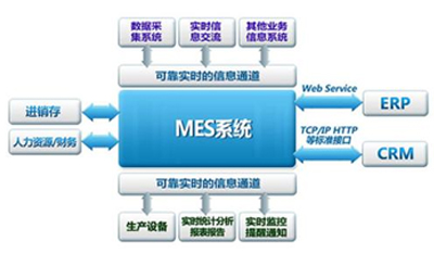 MES系统的主要功能