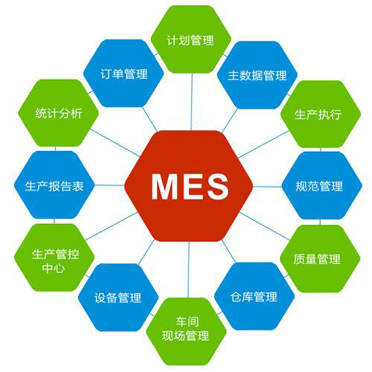MES系统的优势