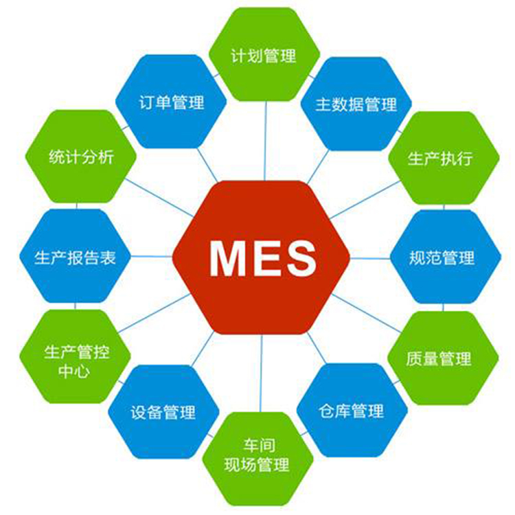 MES系统