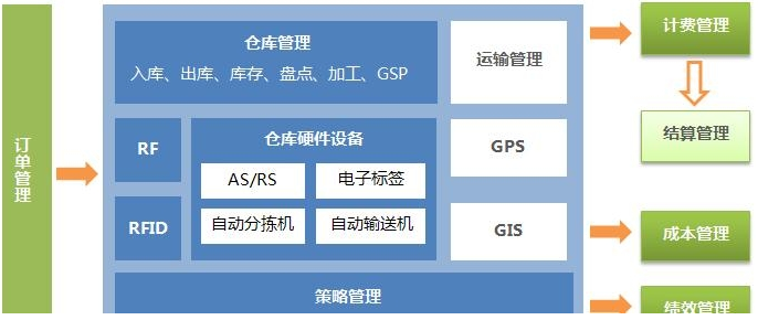 MES系统为工厂带来什么好处