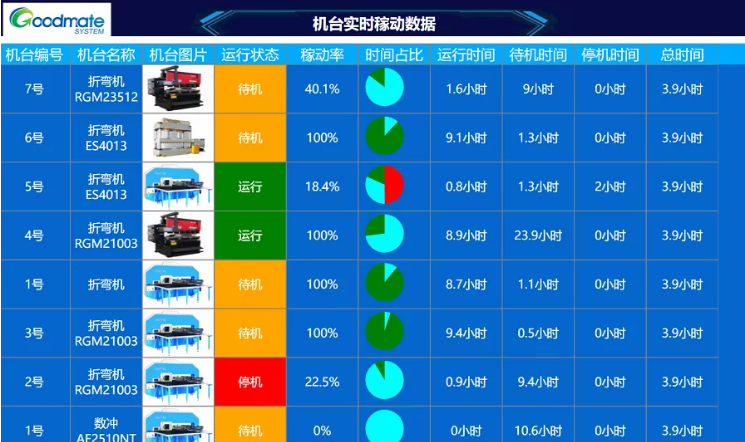 项目结案 II 东莞满胜新机械设备监控系统圆满结案