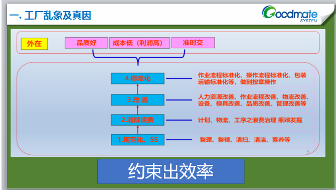 直播精华汇总 II 如何做生产计划(PPT)