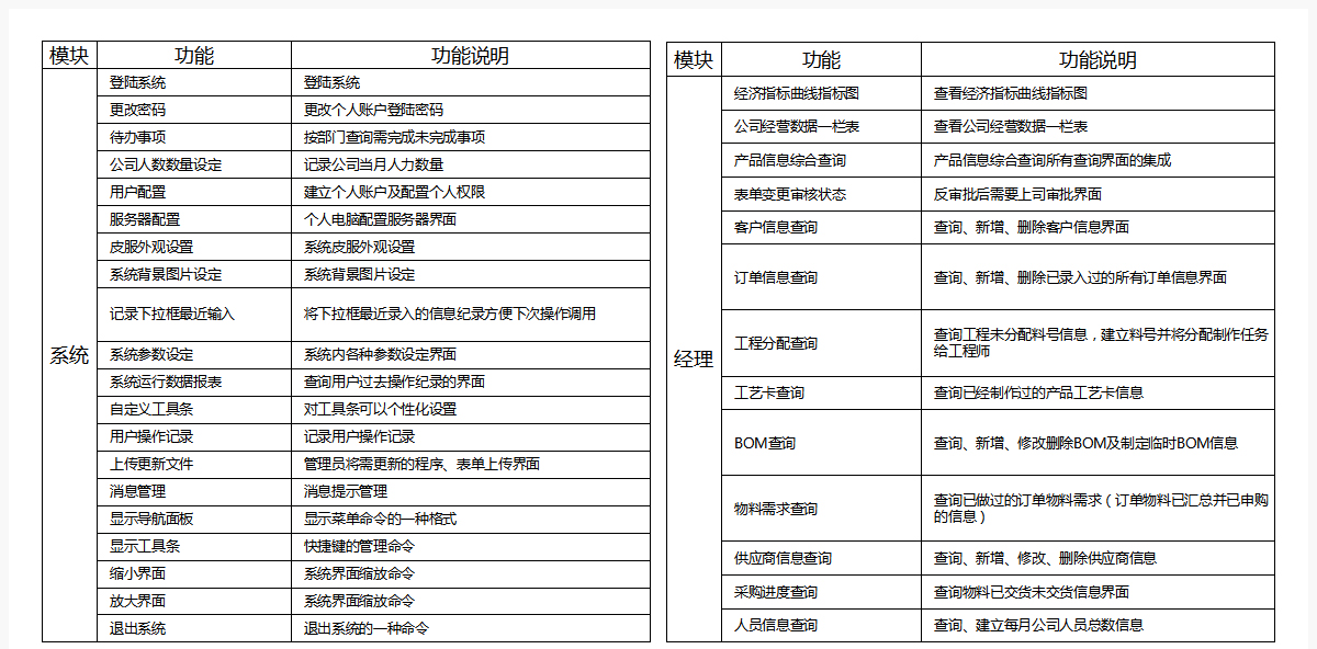 固美特ERP系统功能清单