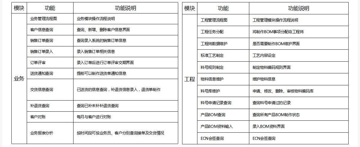 固美特ERP系统功能清单