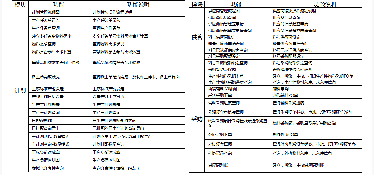 固美特ERP系统功能清单