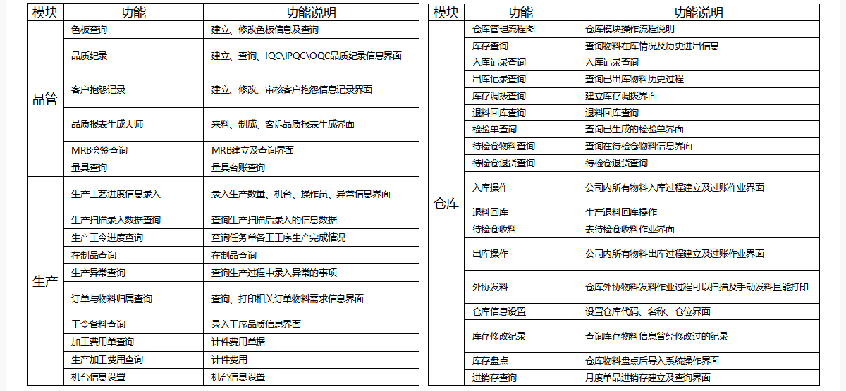 固美特ERP系统功能清单