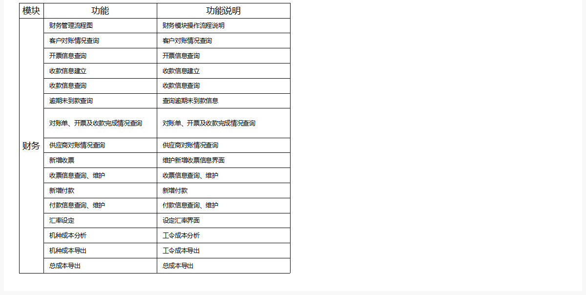 固美特ERP系统功能清单