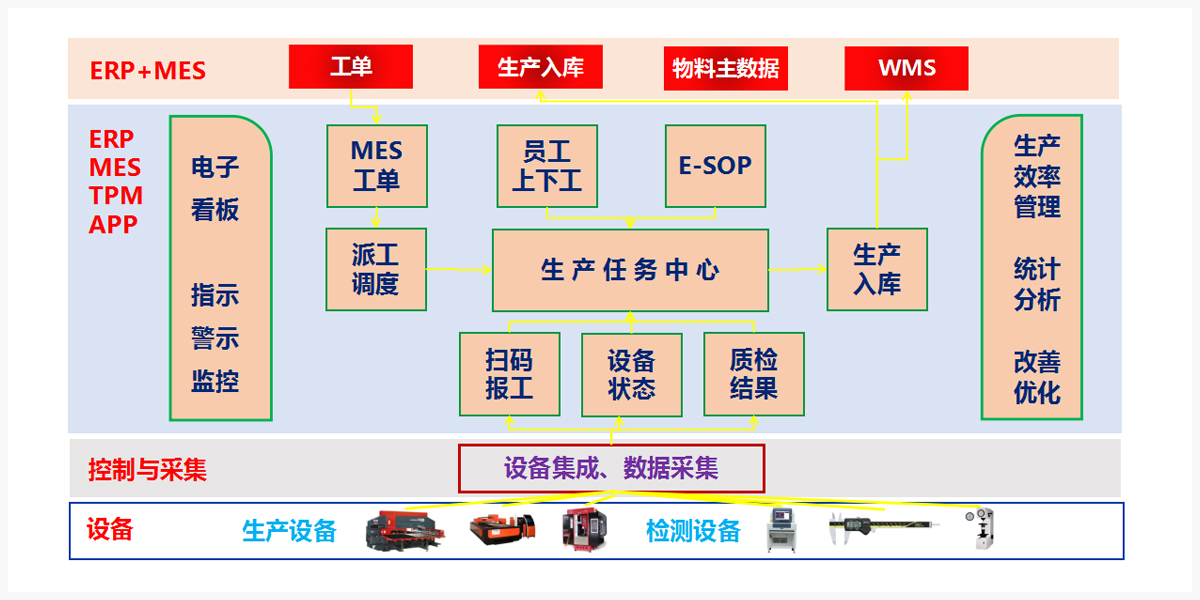 系统&硬件架构