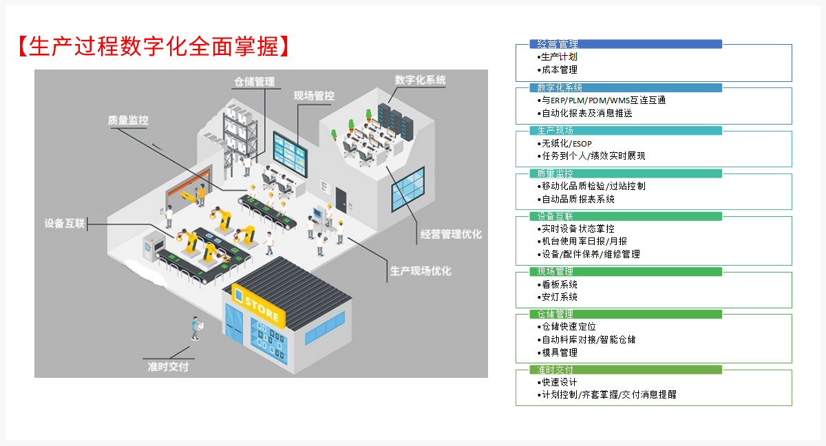 钣金行业MES解决方案