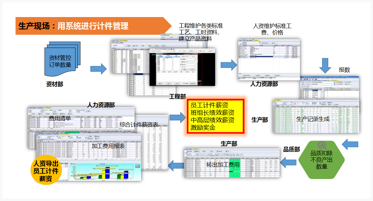 钣金行业MES解决方案