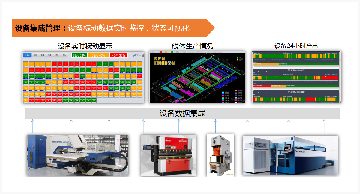 钣金行业MES解决方案