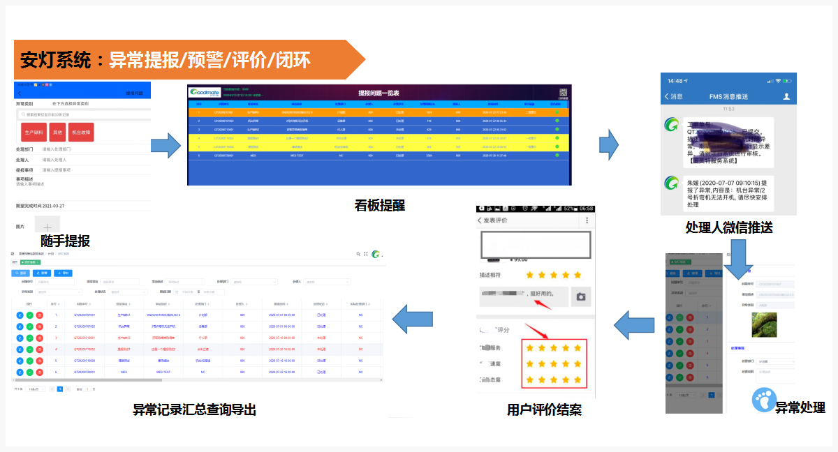 钣金行业MES解决方案