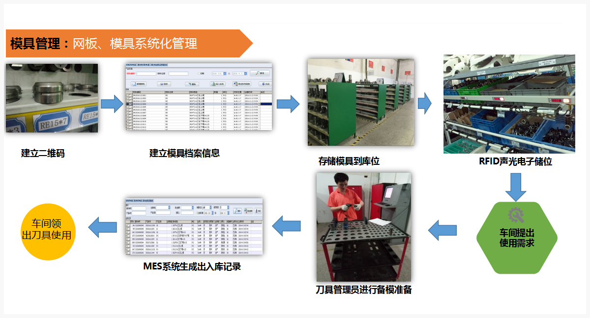 钣金行业MES解决方案