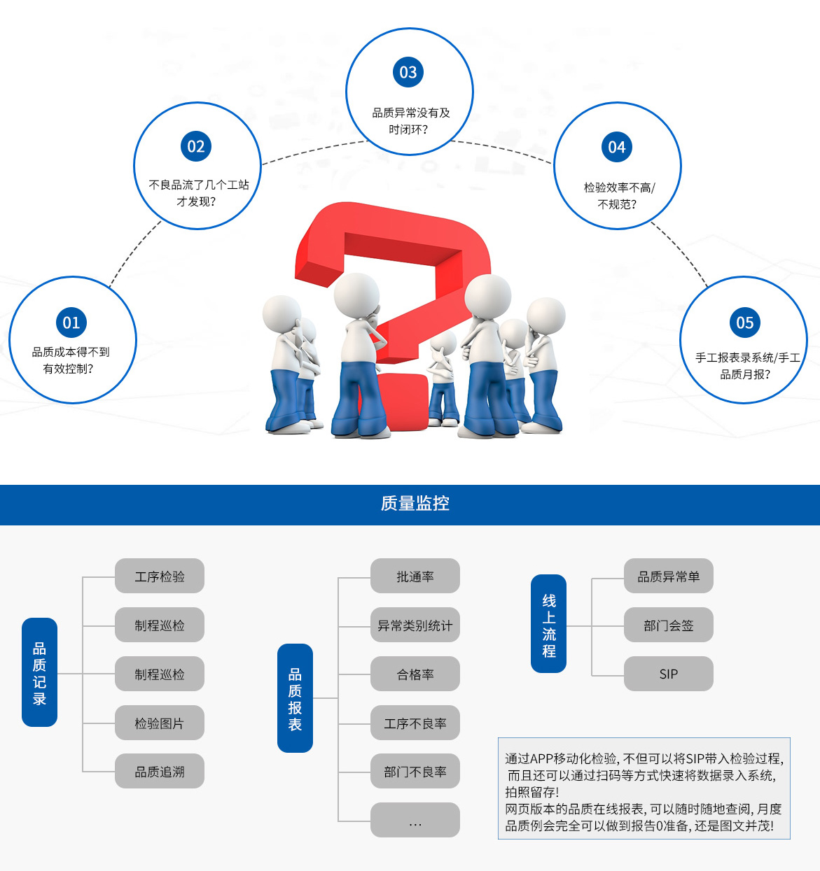 质量监控