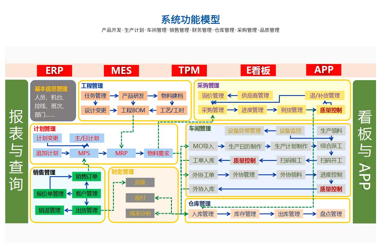 机械设备制造ERP系统_04