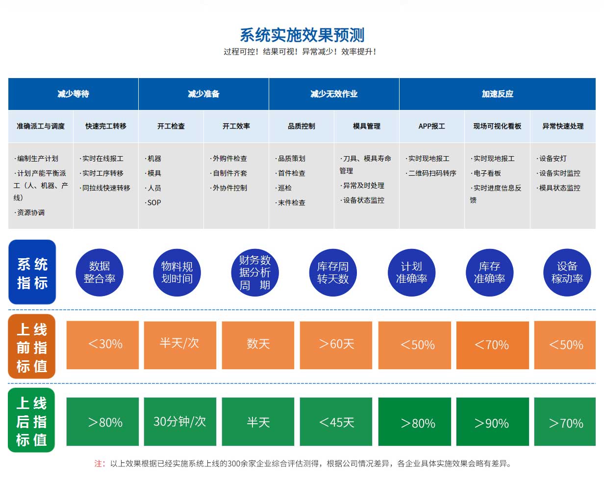 机械设备制造ERP系统_06