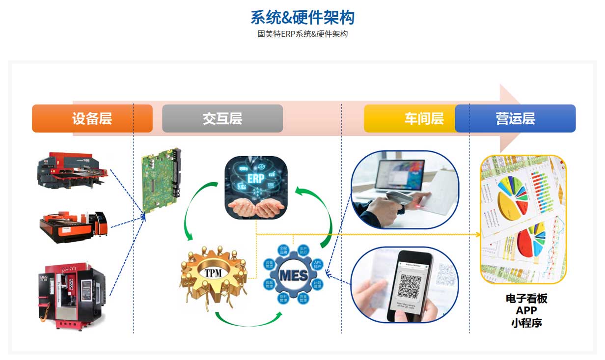 机械设备制造ERP系统_07