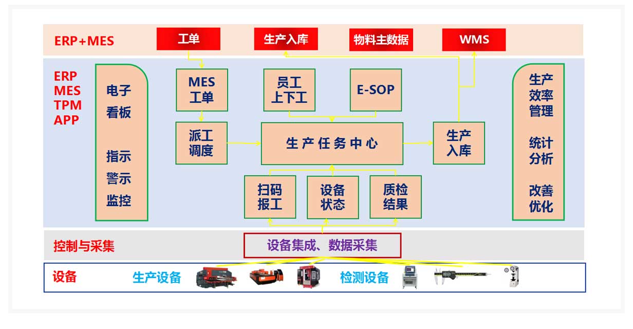 机械设备制造ERP系统_08