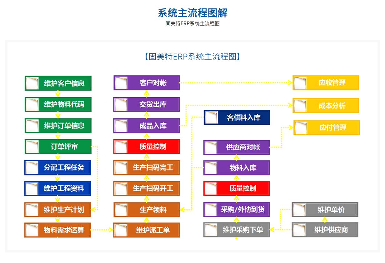 机械设备制造ERP系统_09