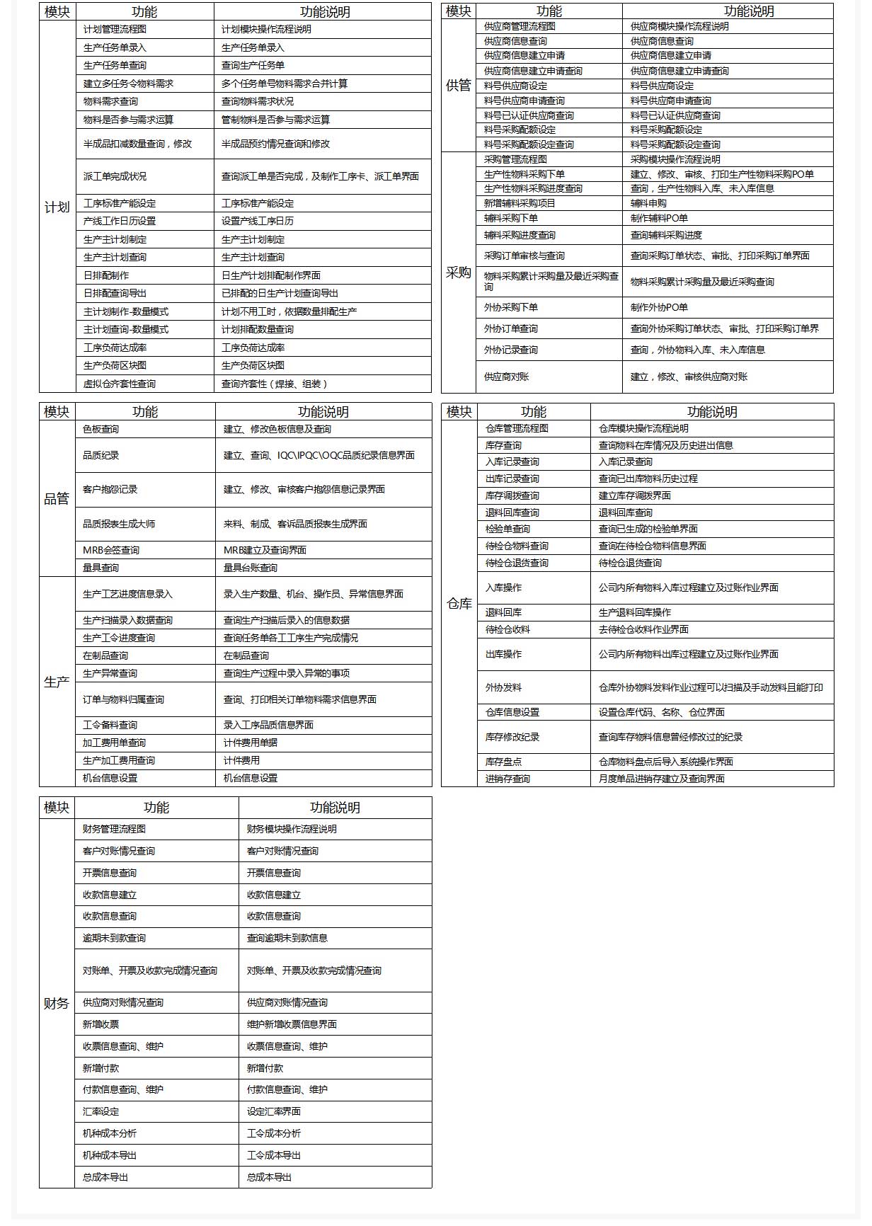 机械设备制造ERP系统_11
