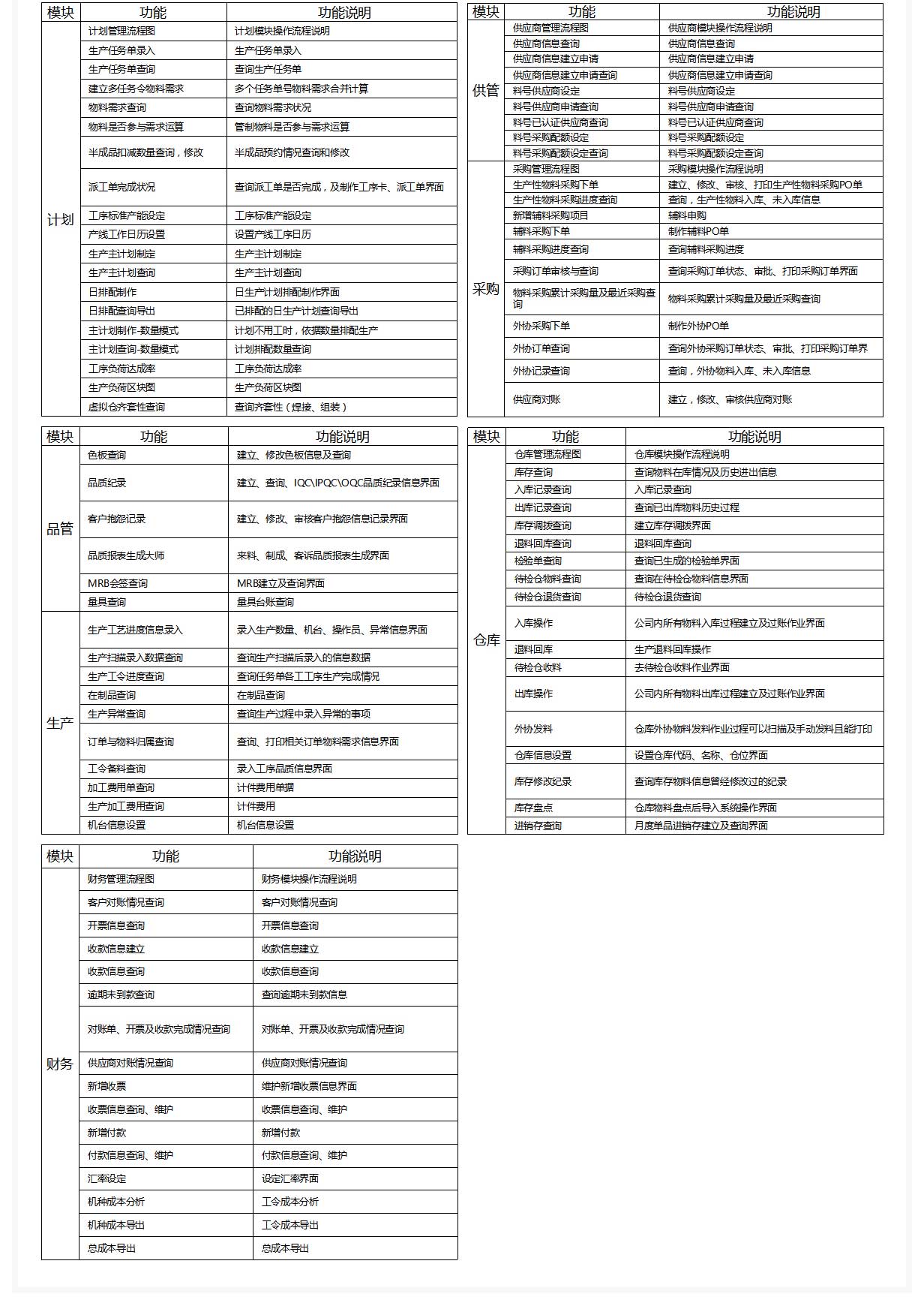 机械设备制造ERP系统_11