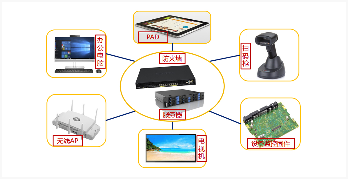 系统实施硬件配置要求