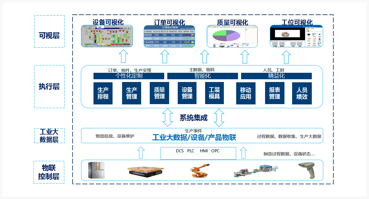  MES整体架构 