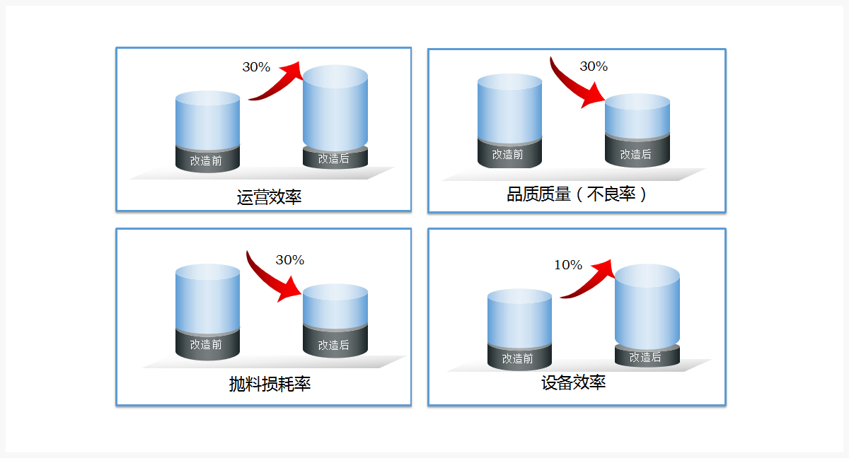 系统效益