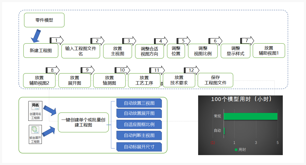 工程图设计