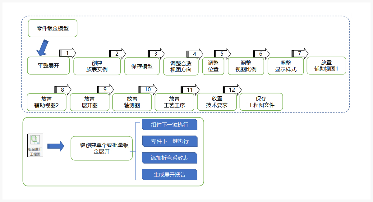 钣金自动展开