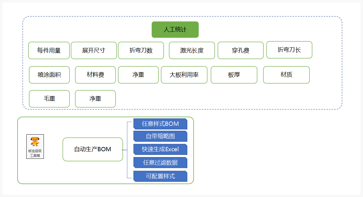 自动报价BOM