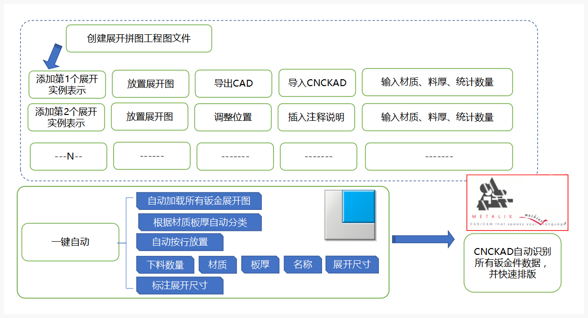 无缝对接CNCKAD拼图套料