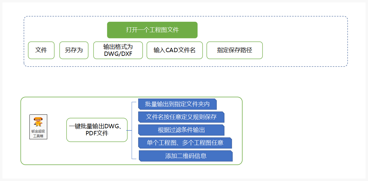 工程图输出CAD