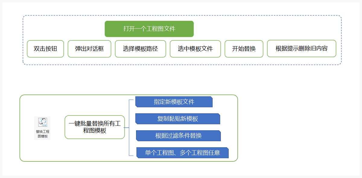 替换工程图模板