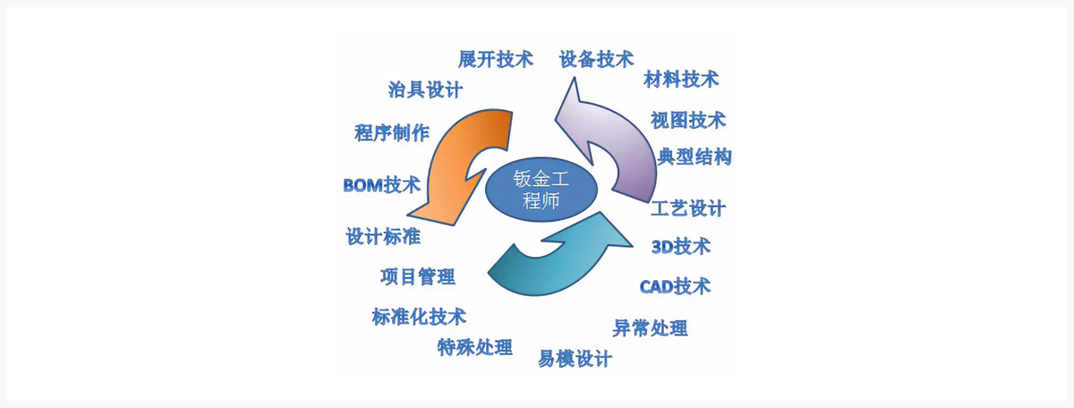 全面实用为钣金量身定制